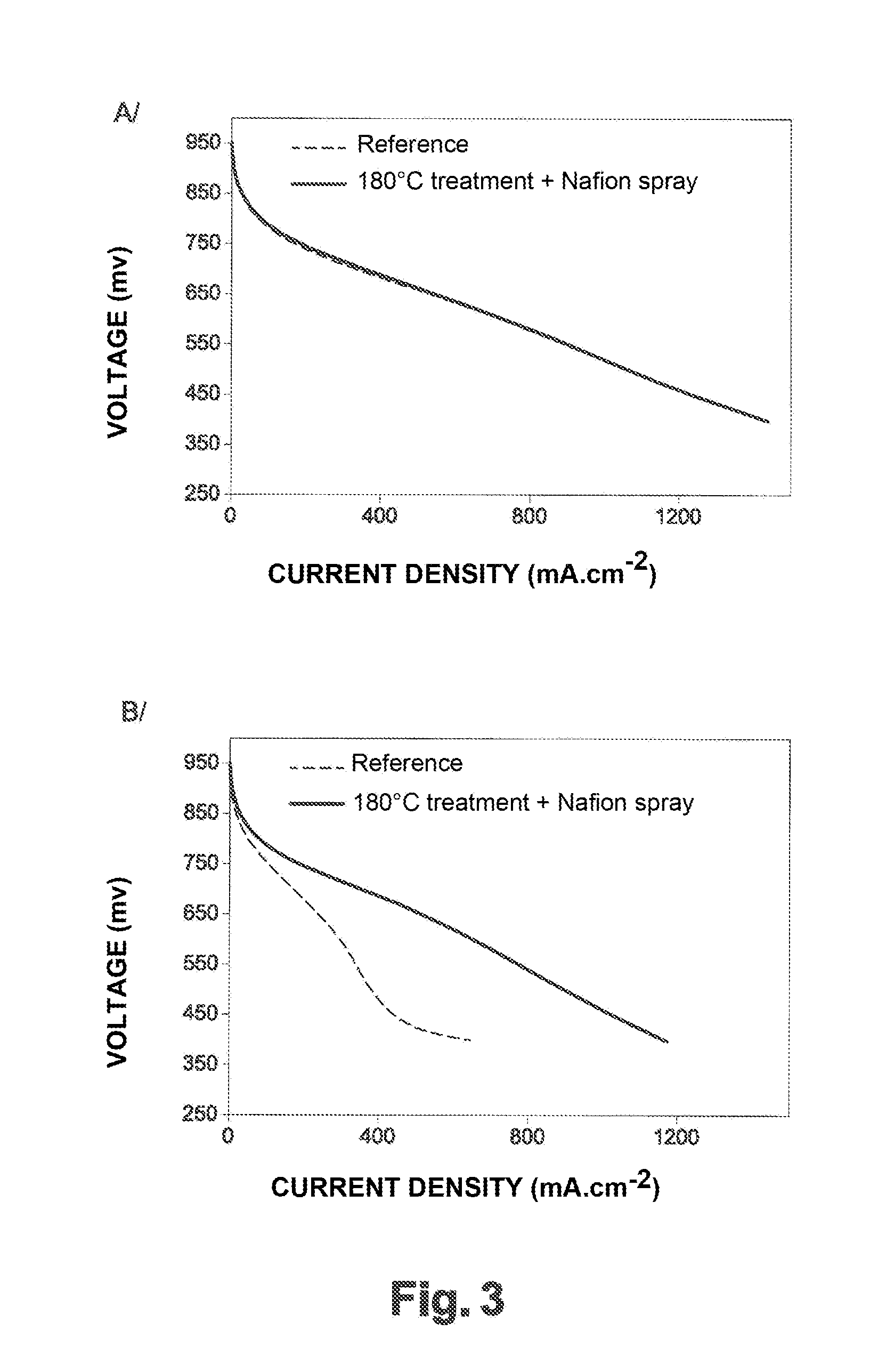 Membrane-electrodes assembly for proton exchange fuel cells (PEMFC), and manufacturing method