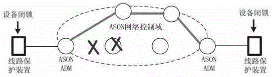 A self-healing recovery method for automatic switching transmission network based on demolition first and then construction