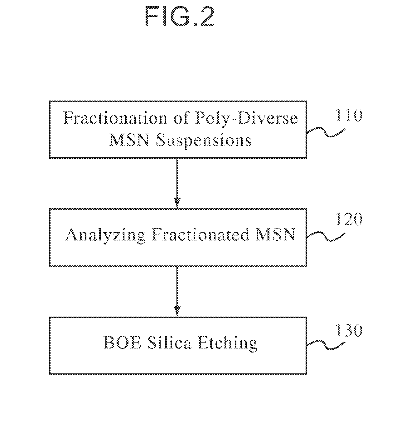 Method for forming mesoporous silica nanoparticles, mesoporous silica nanopartices, and applications thereof