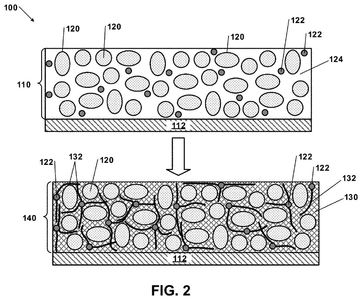 Method for in situ growth of axial geometry carbon structures in electrodes