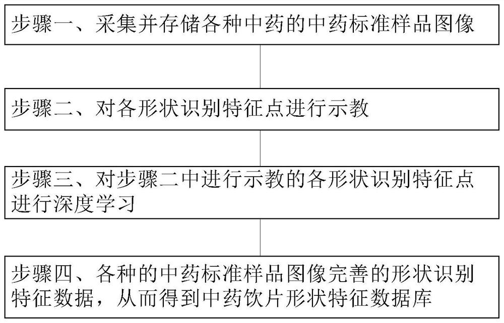 Shape feature acquisition device, database and identification system for traditional Chinese medicine