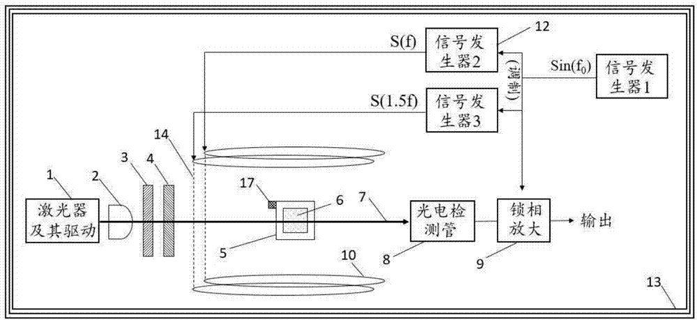 Multi-isotope magnetic resonance signal excitation and detection method and apparatus