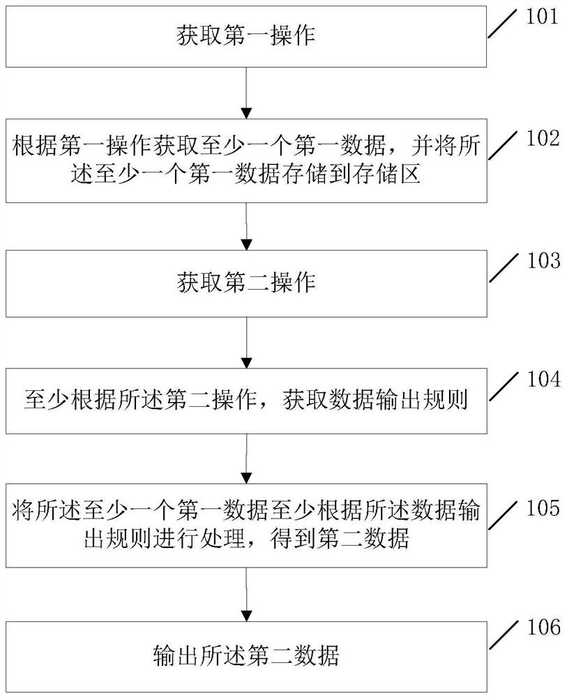 Data editing and processing method, electronic device and storage medium