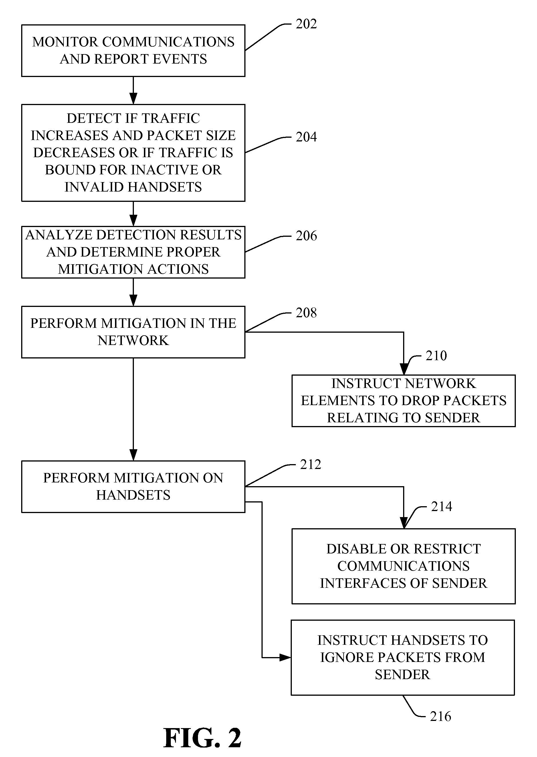 Wireless intrusion prevention system and method