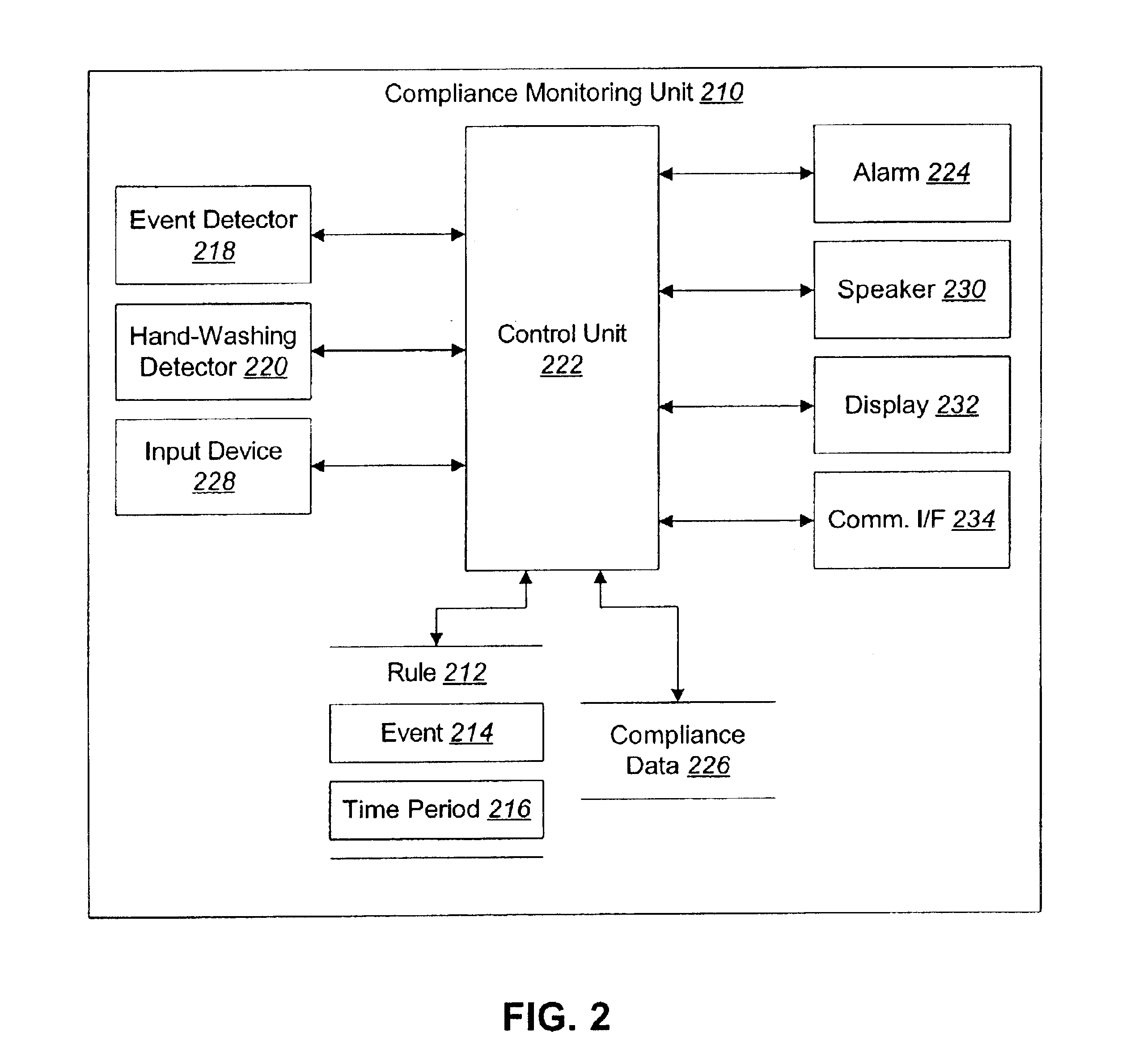 Apparatus and methods for monitoring compliance with recommended hand-washing practices
