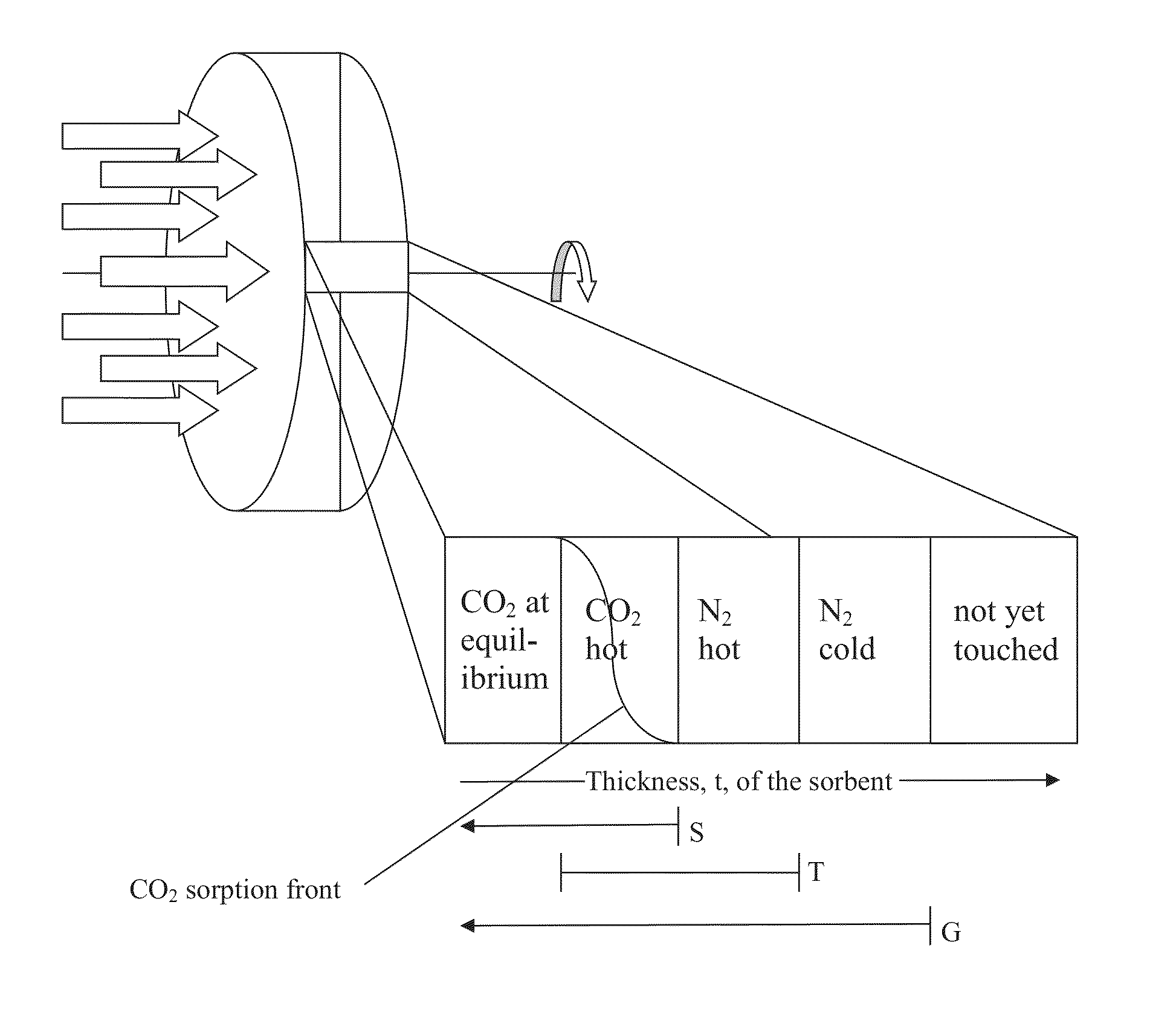 CO<sub>2 </sub>capture processes using rotary wheel configurations