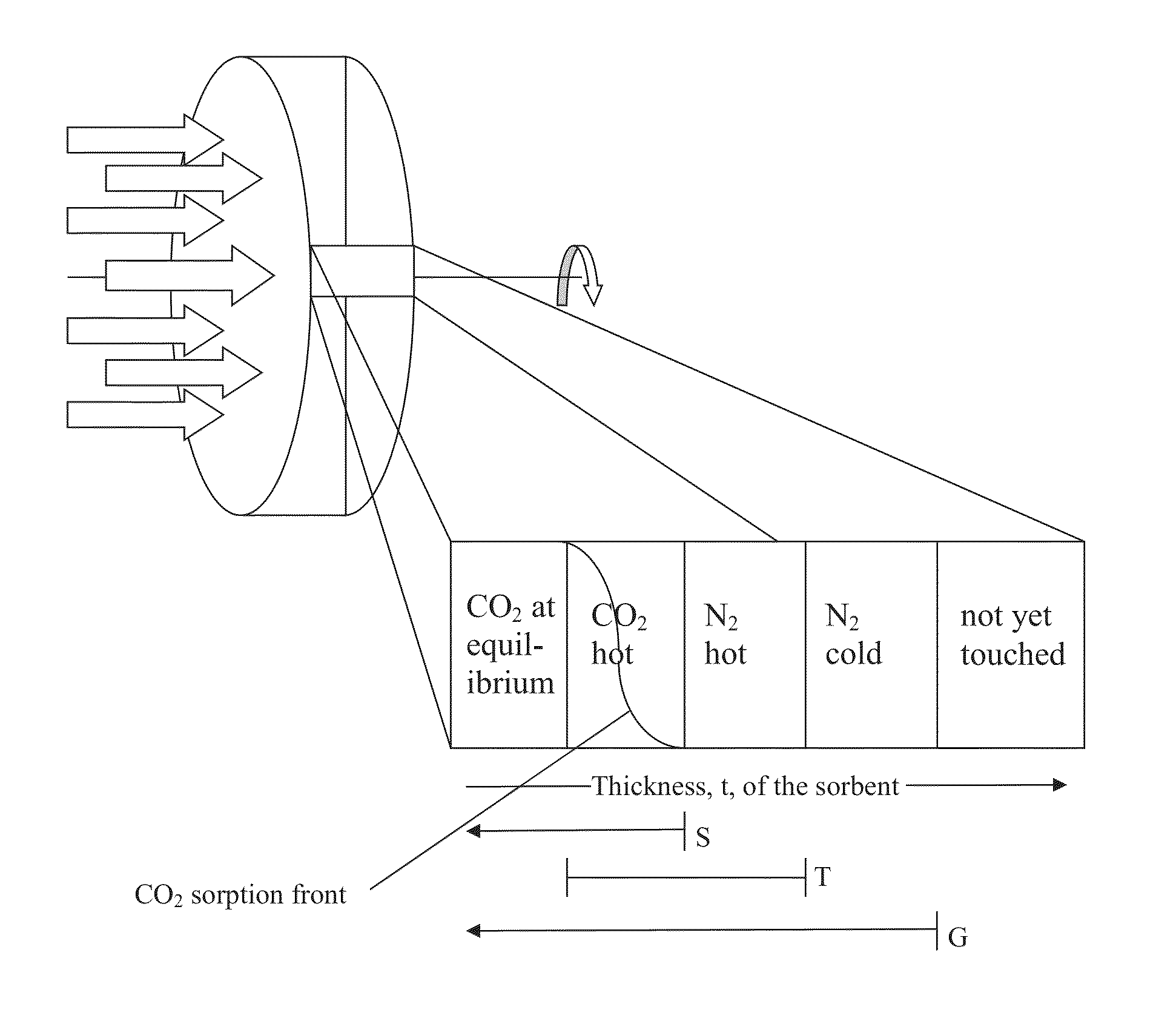 CO<sub>2 </sub>capture processes using rotary wheel configurations