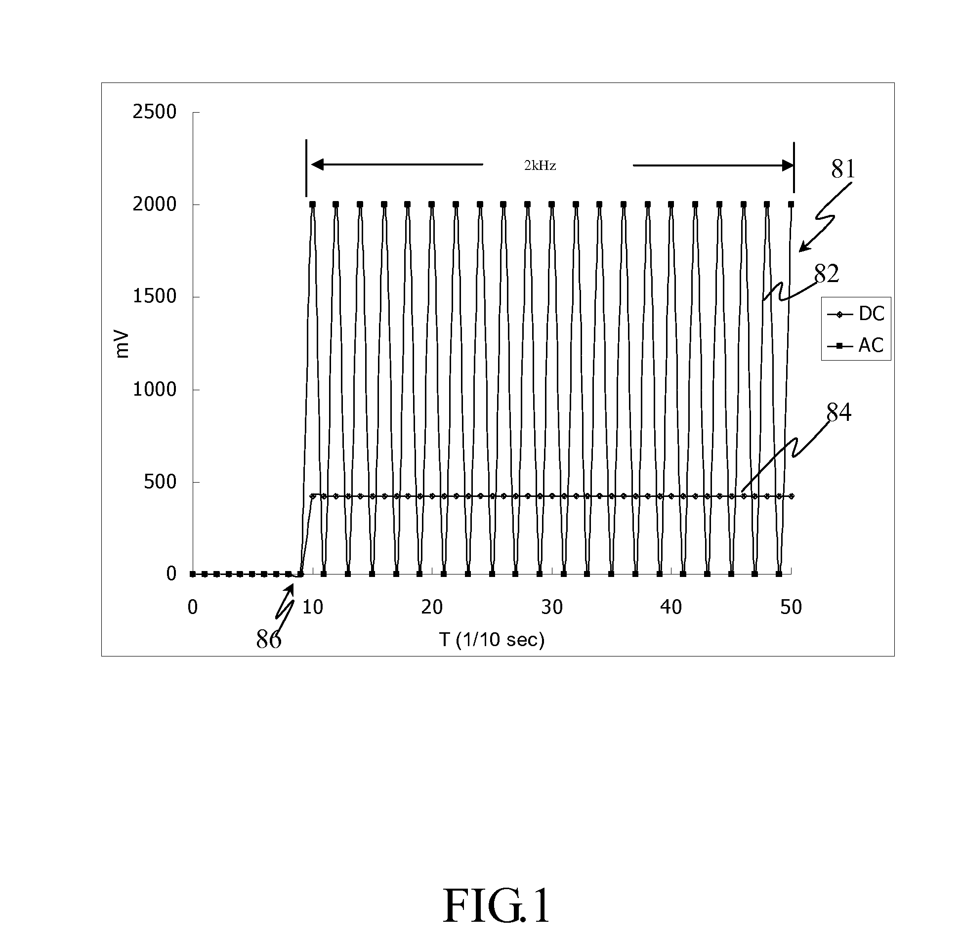 System and method for measuring analyte concentration with interferant correction