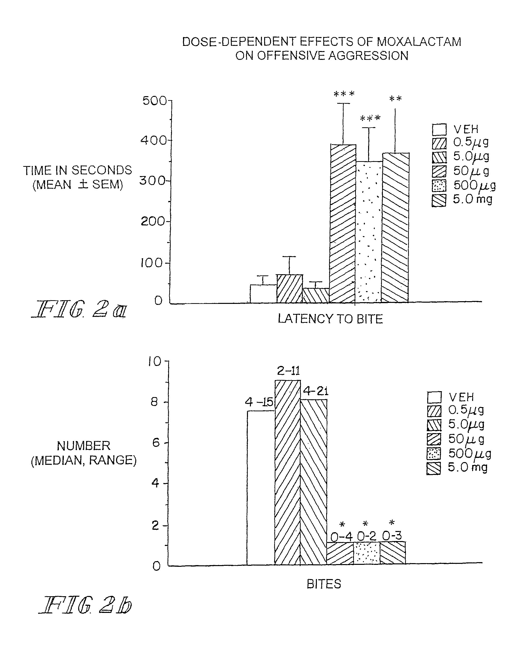 Neurotherapeutic compositions and method