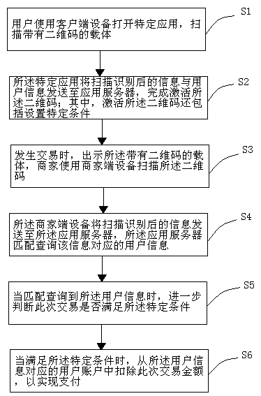 A two-dimensional code payment method and system