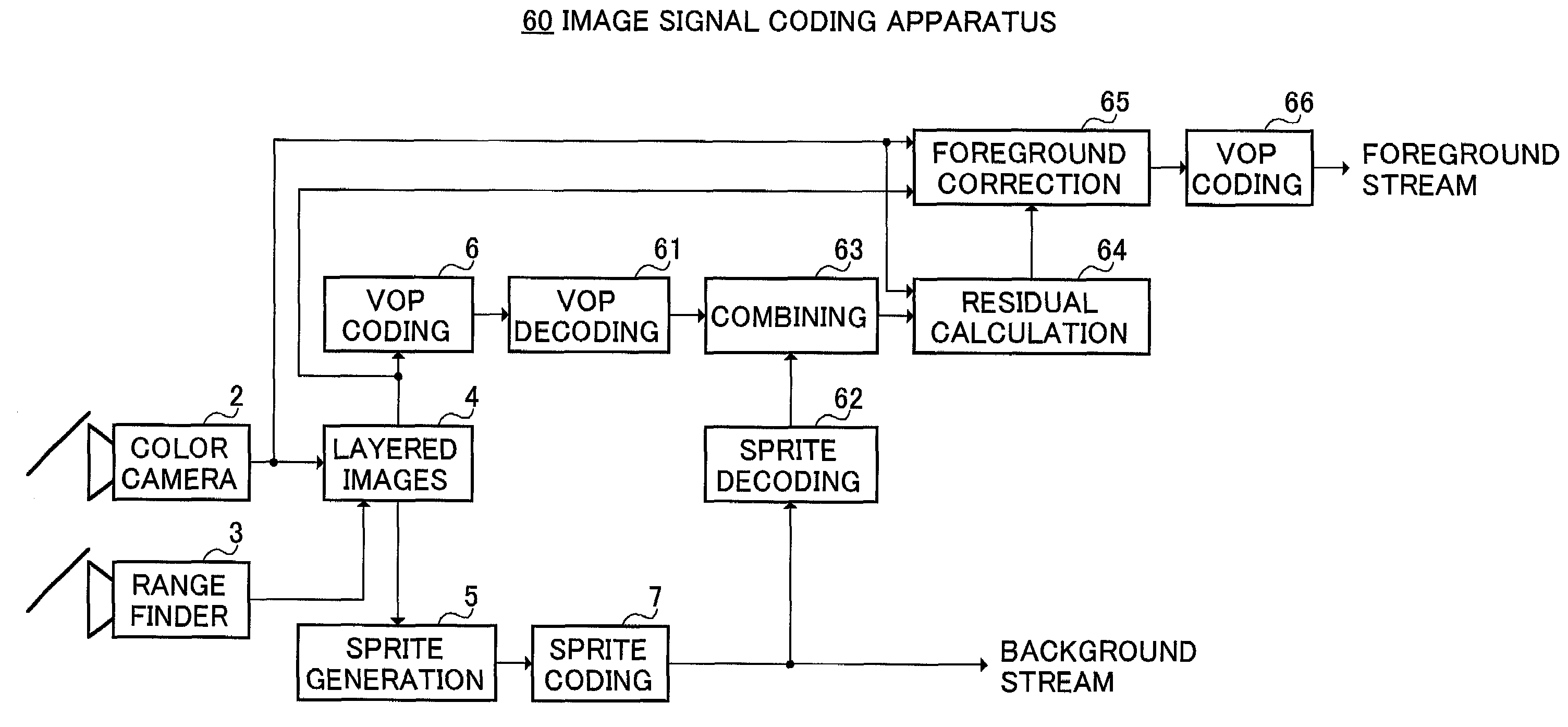 Image signal coding method, image signal coding apparatus and storage medium