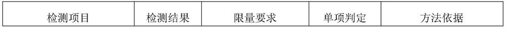 A food-grade one-component deketoxime type silicone adhesive and preparation method thereof