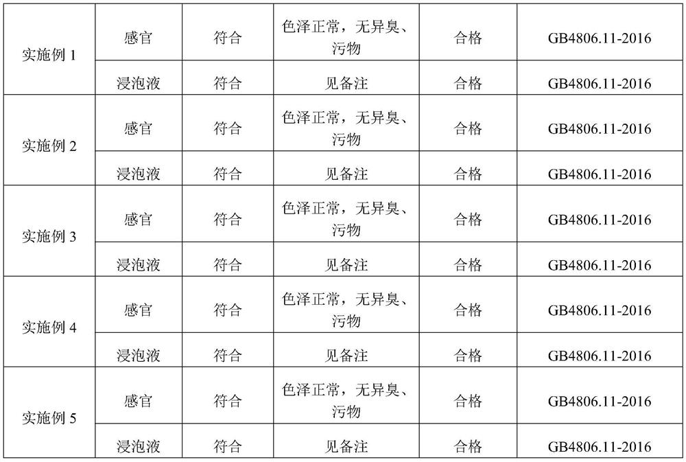 A food-grade one-component deketoxime type silicone adhesive and preparation method thereof