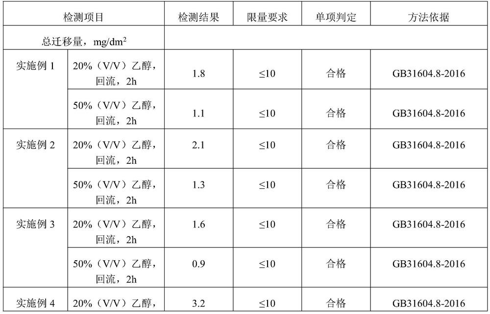 A food-grade one-component deketoxime type silicone adhesive and preparation method thereof