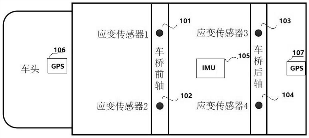 Method and device for predicting fuel consumption of vehicle