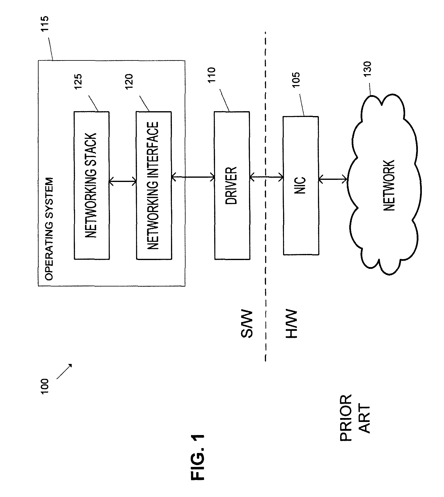 Failover mechanism