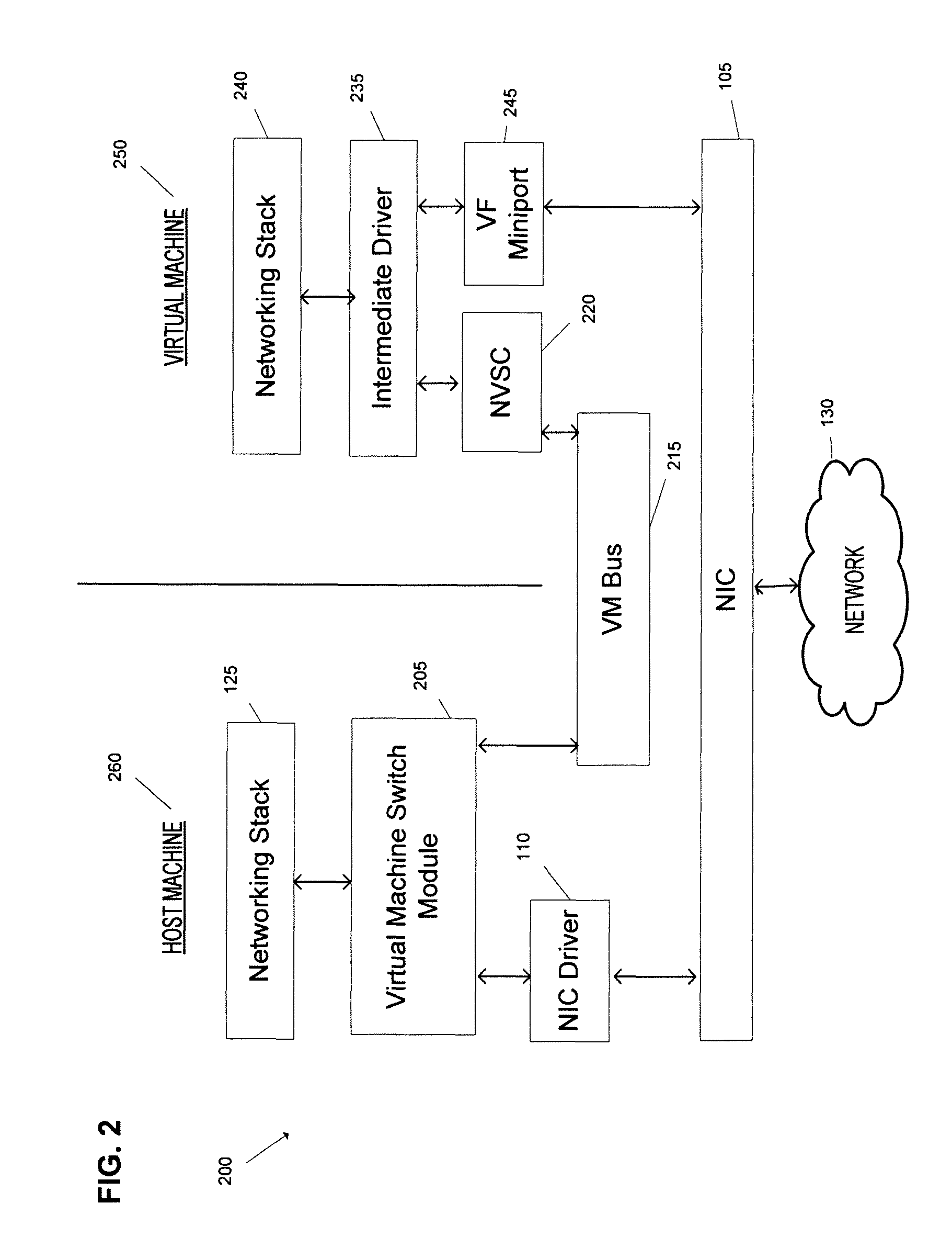 Failover mechanism