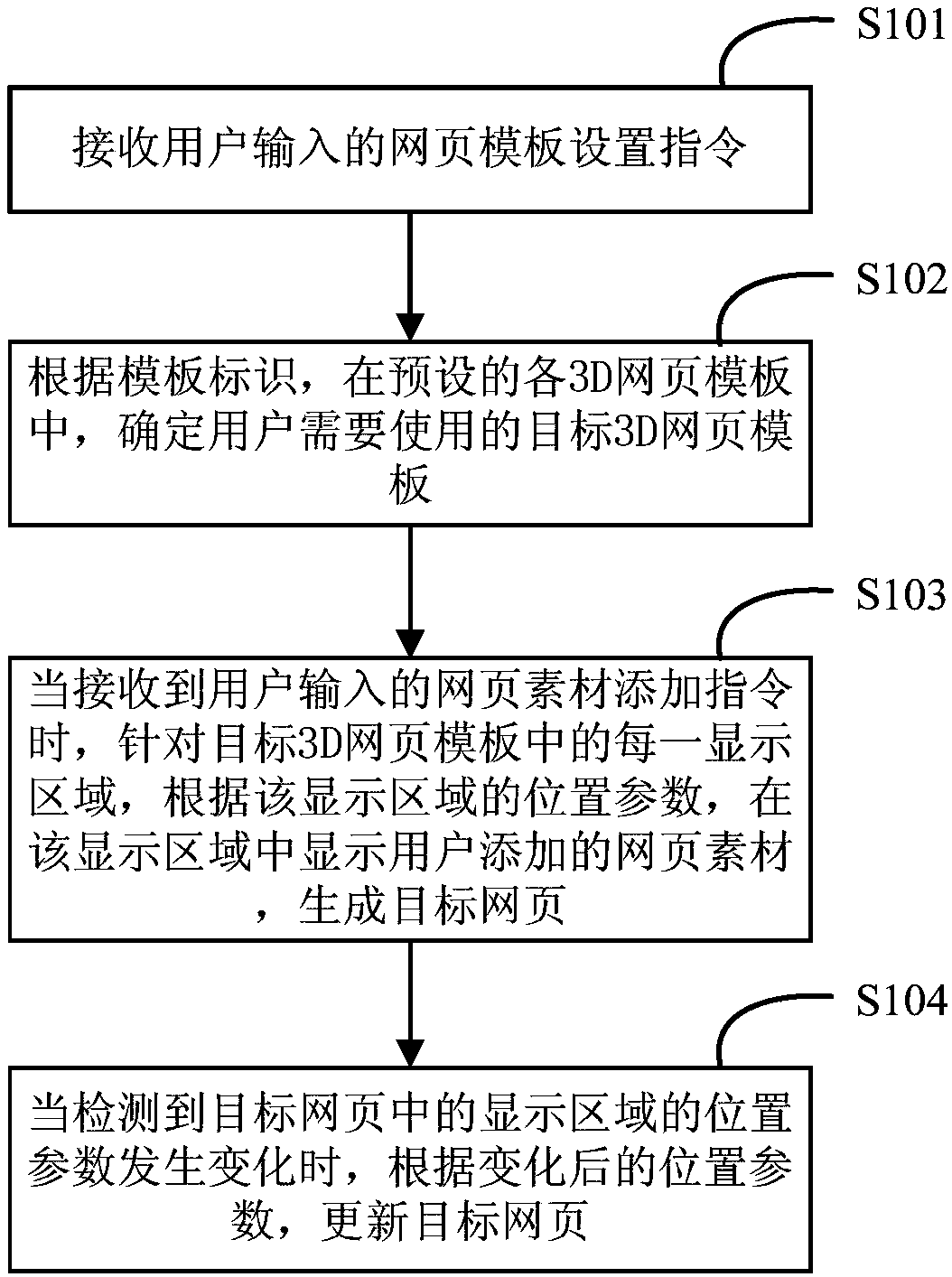 3D webpage display method and apparatus