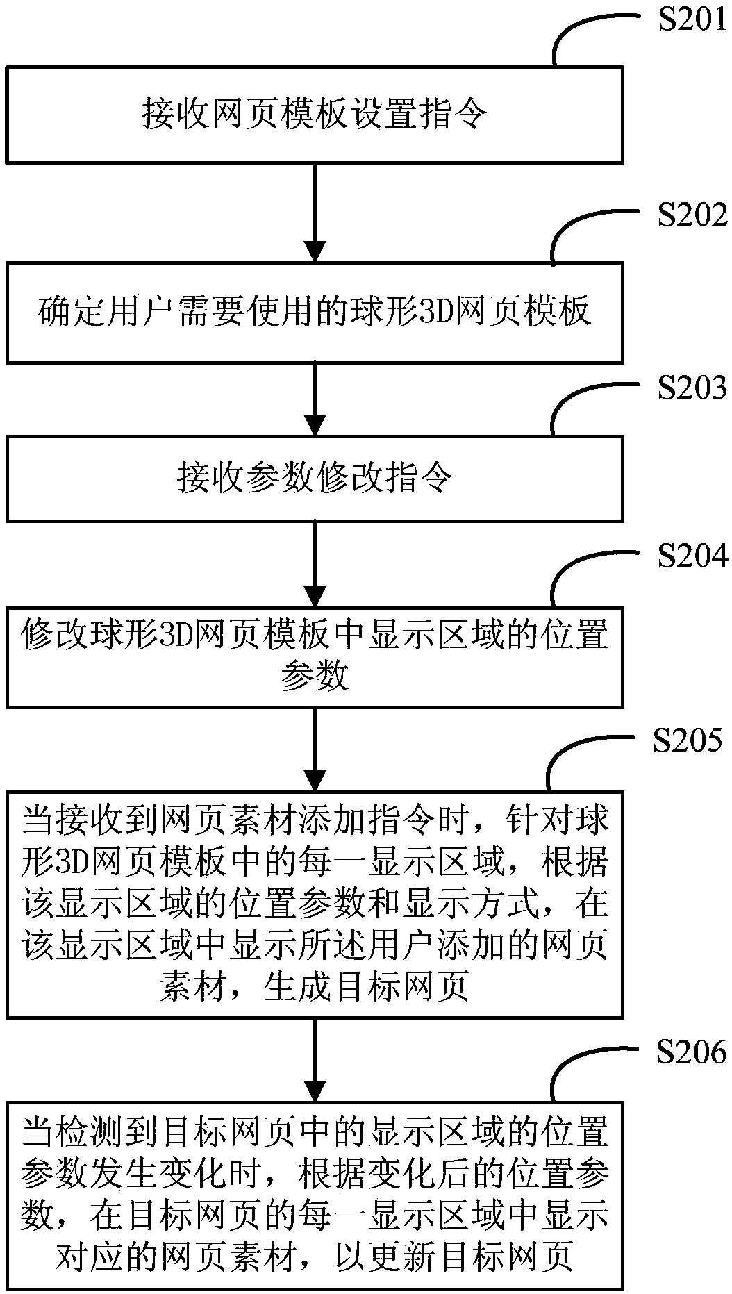 3D webpage display method and apparatus