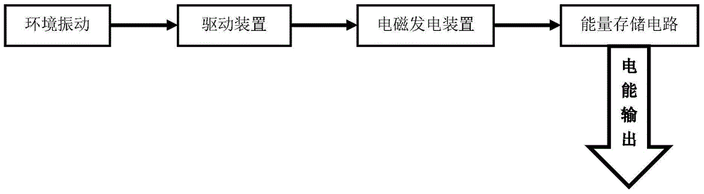 Miniature electromagnetic swing-type energy harvester