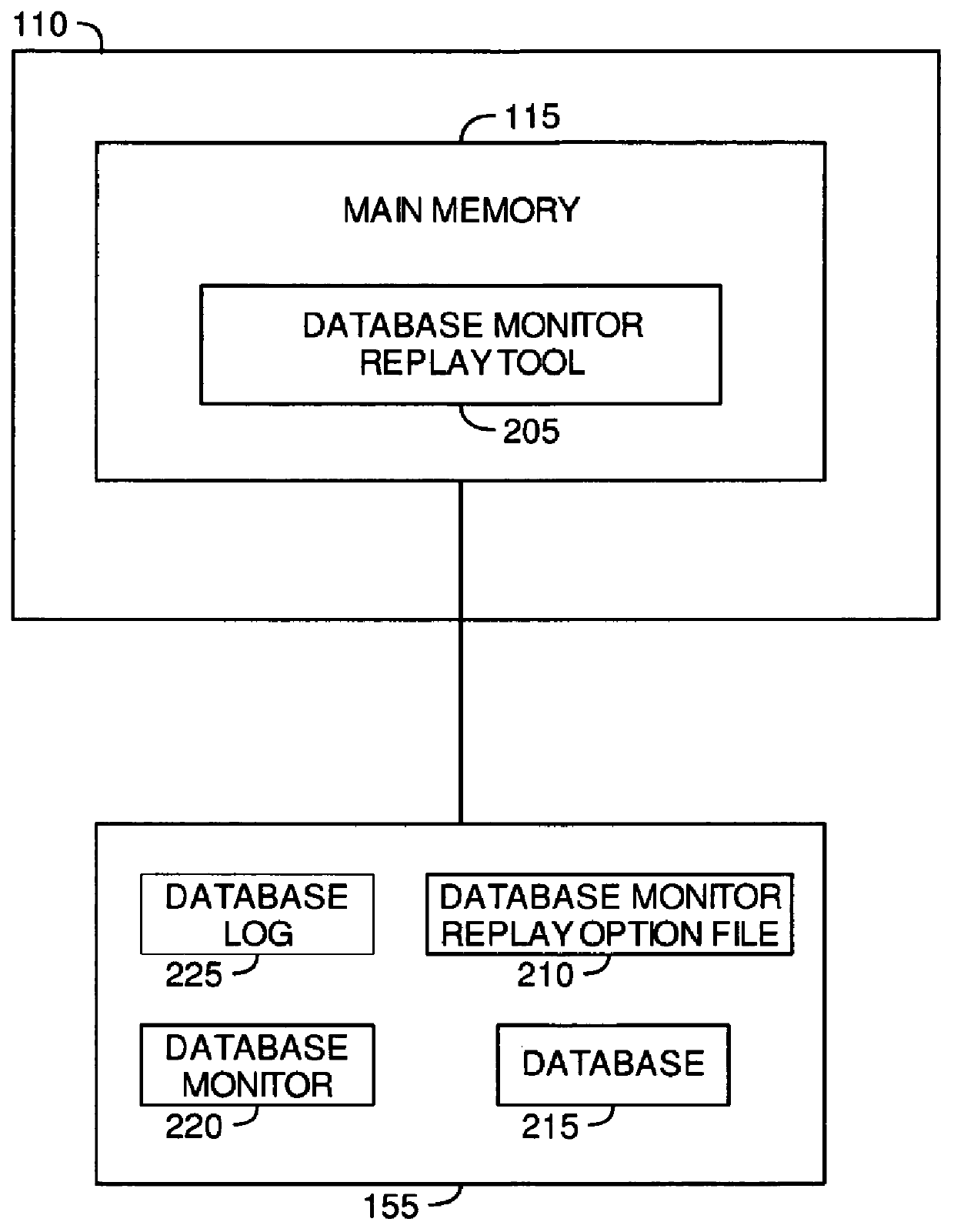 Database monitor replay