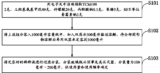 Preparation method and using method for GL and TCM199 serving as bovine semen diluent and bovine semen refrigerating fluid