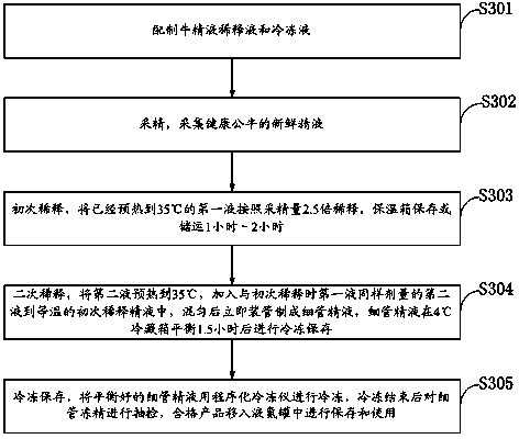 Preparation method and using method for GL and TCM199 serving as bovine semen diluent and bovine semen refrigerating fluid