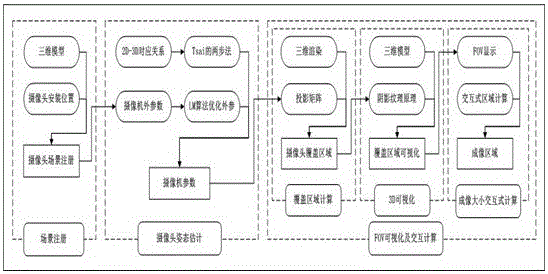 A 3D Visualization Method of Coverage Based on Fast Estimation of Camera Pose