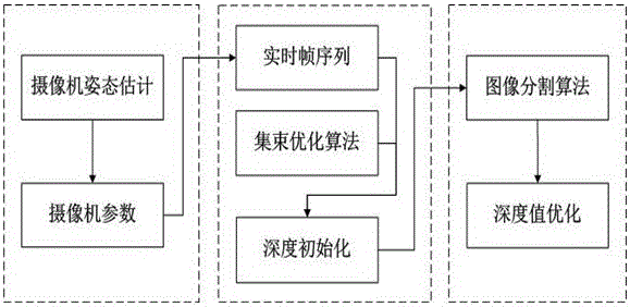 A 3D Visualization Method of Coverage Based on Fast Estimation of Camera Pose