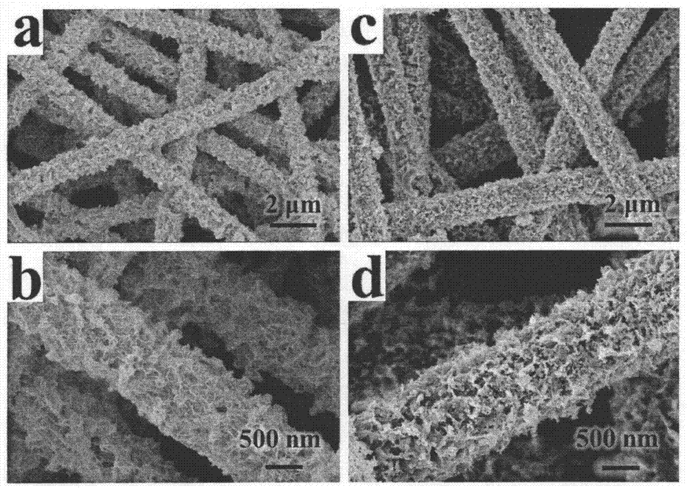 Sulfur-doped cobalt phosphide - carbon nanofiber composite material and preparation method thereof