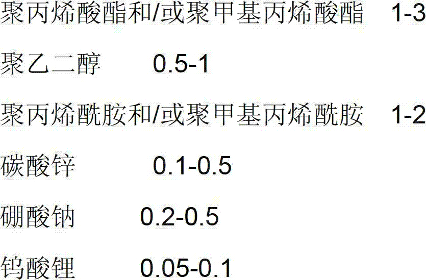 Preparation method of electrolyte of alkaline zinc battery