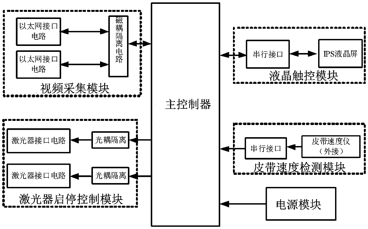 Device and method for detecting falling of coal conveying belt patrolling person