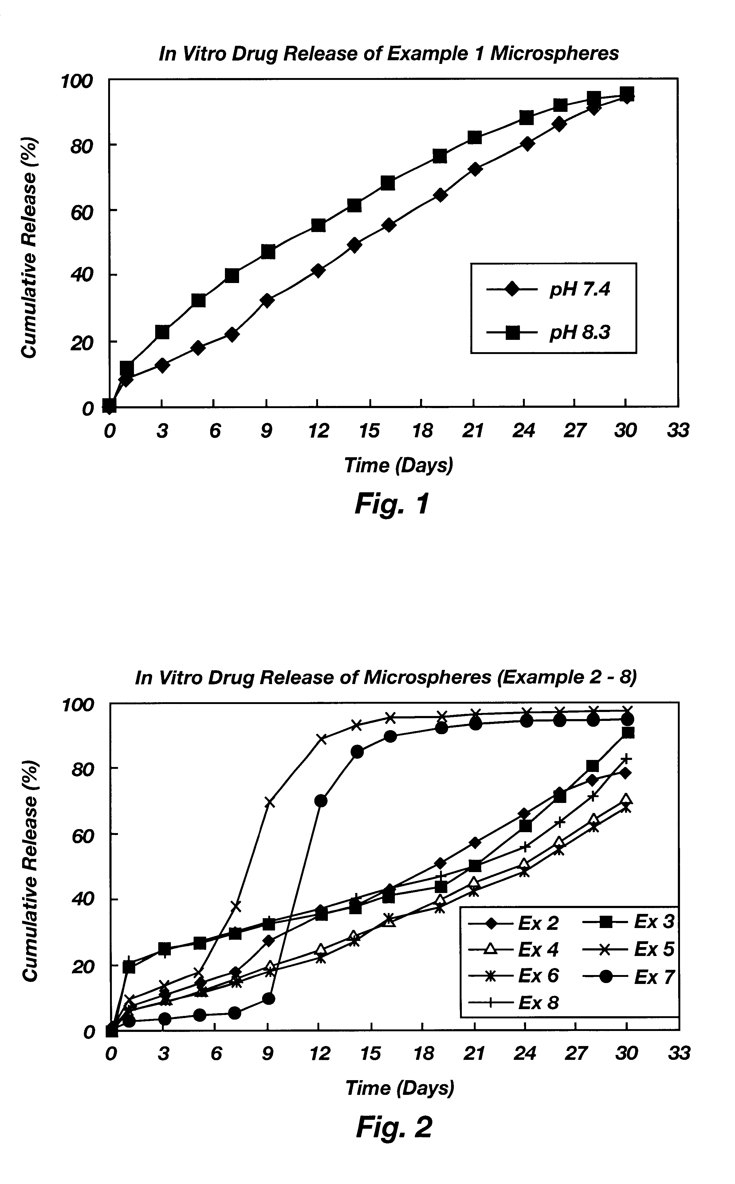 Composition and method of treating diseases and disorders of the prostate