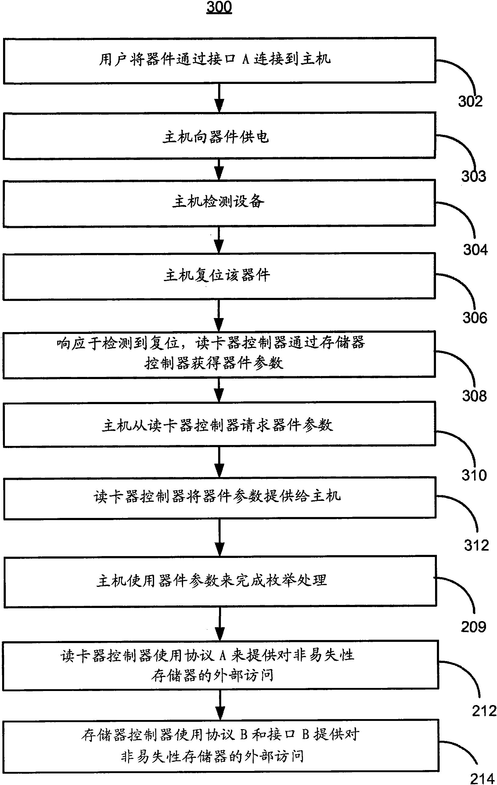 Providing device parameters