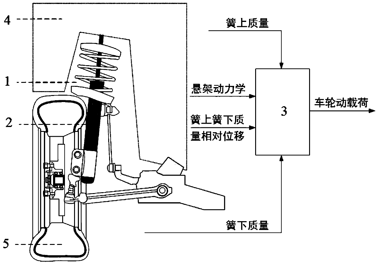 A Road Surface Adaptive Wheel Dynamic Load Estimation Method