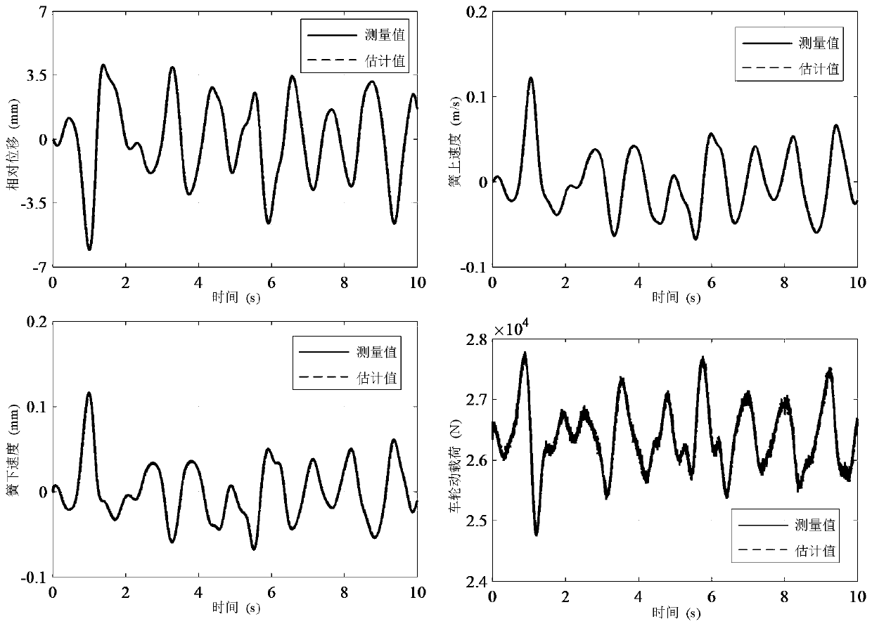 A Road Surface Adaptive Wheel Dynamic Load Estimation Method