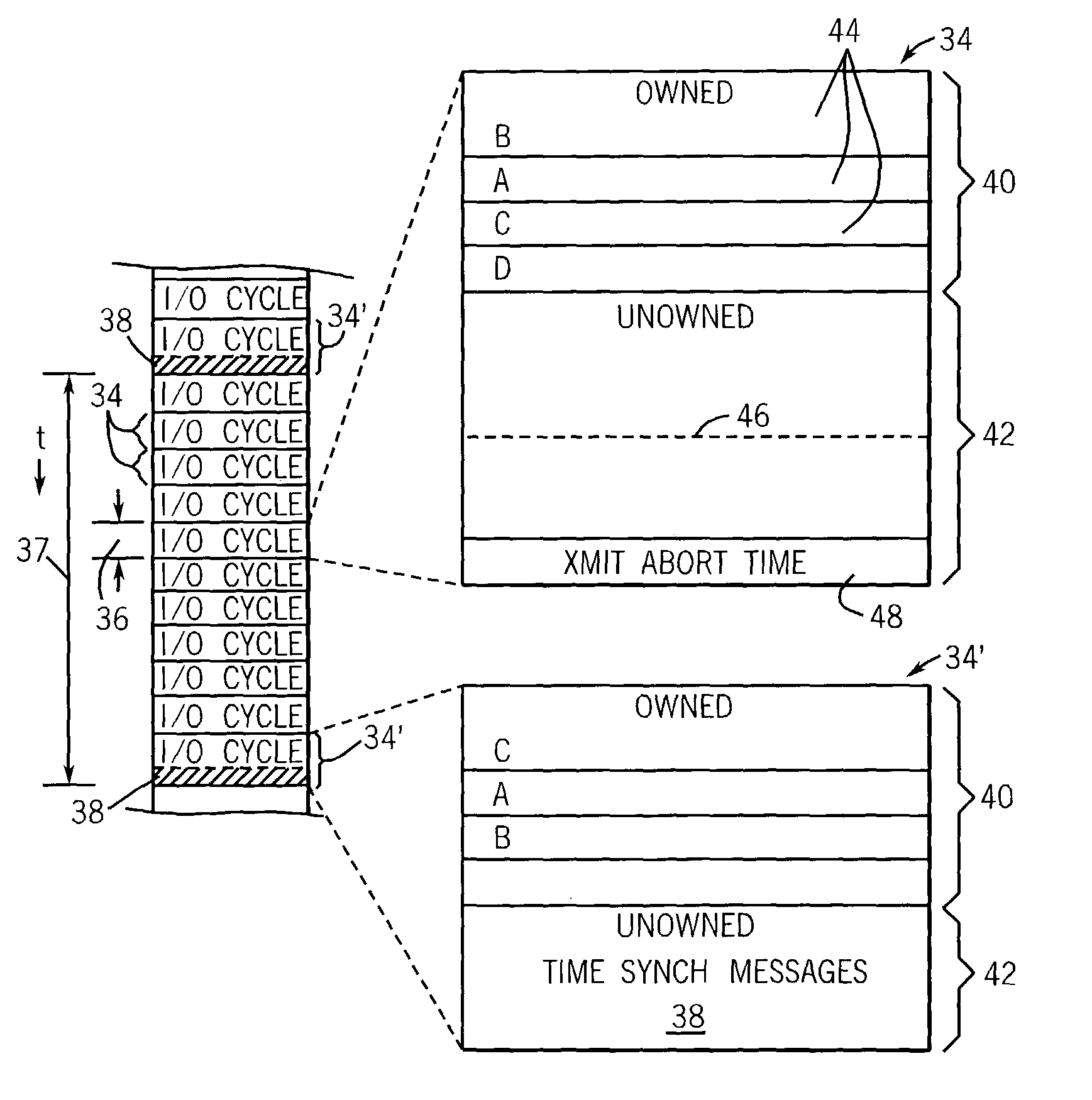 Industrial controller providing deterministic communication on ethernet