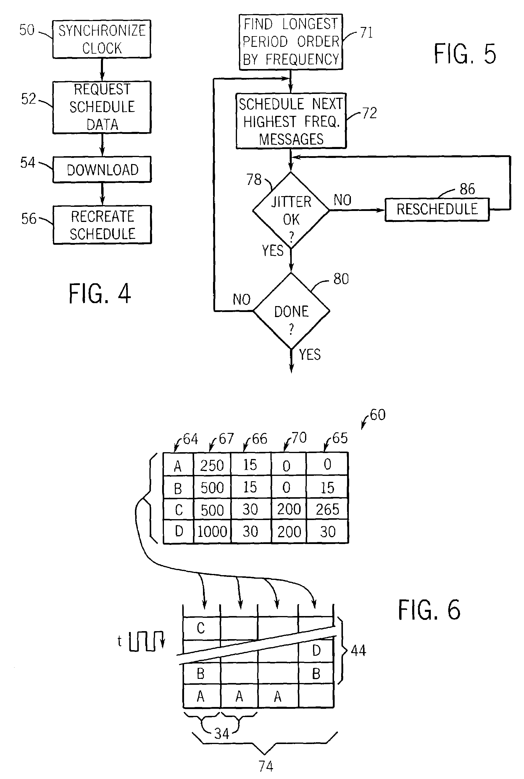 Industrial controller providing deterministic communication on ethernet