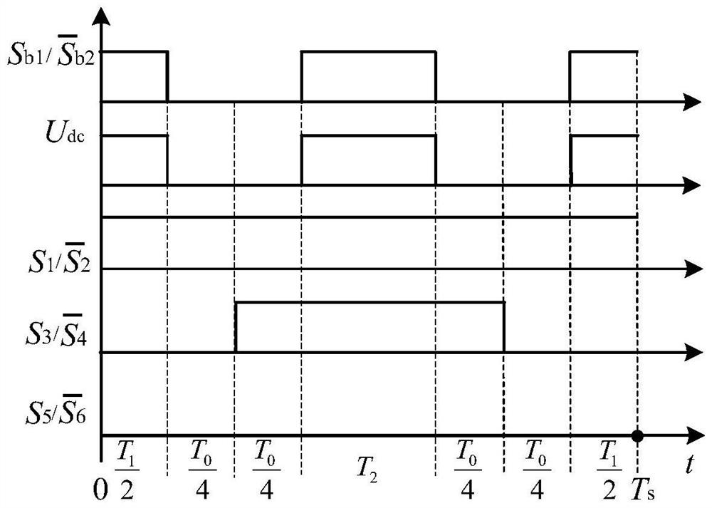 High-efficiency low-ripple frequency conversion modulation method