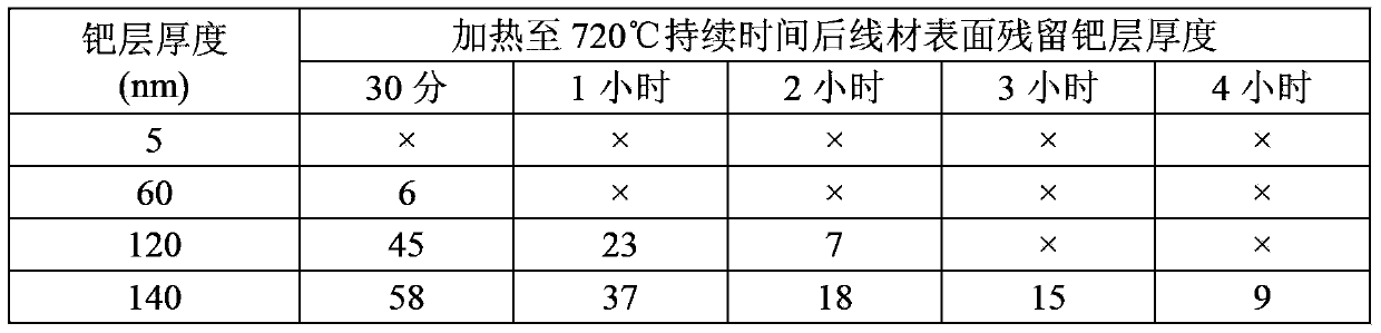 Palladium mesh alloy wire without plating thereon and method for manufacturing the same