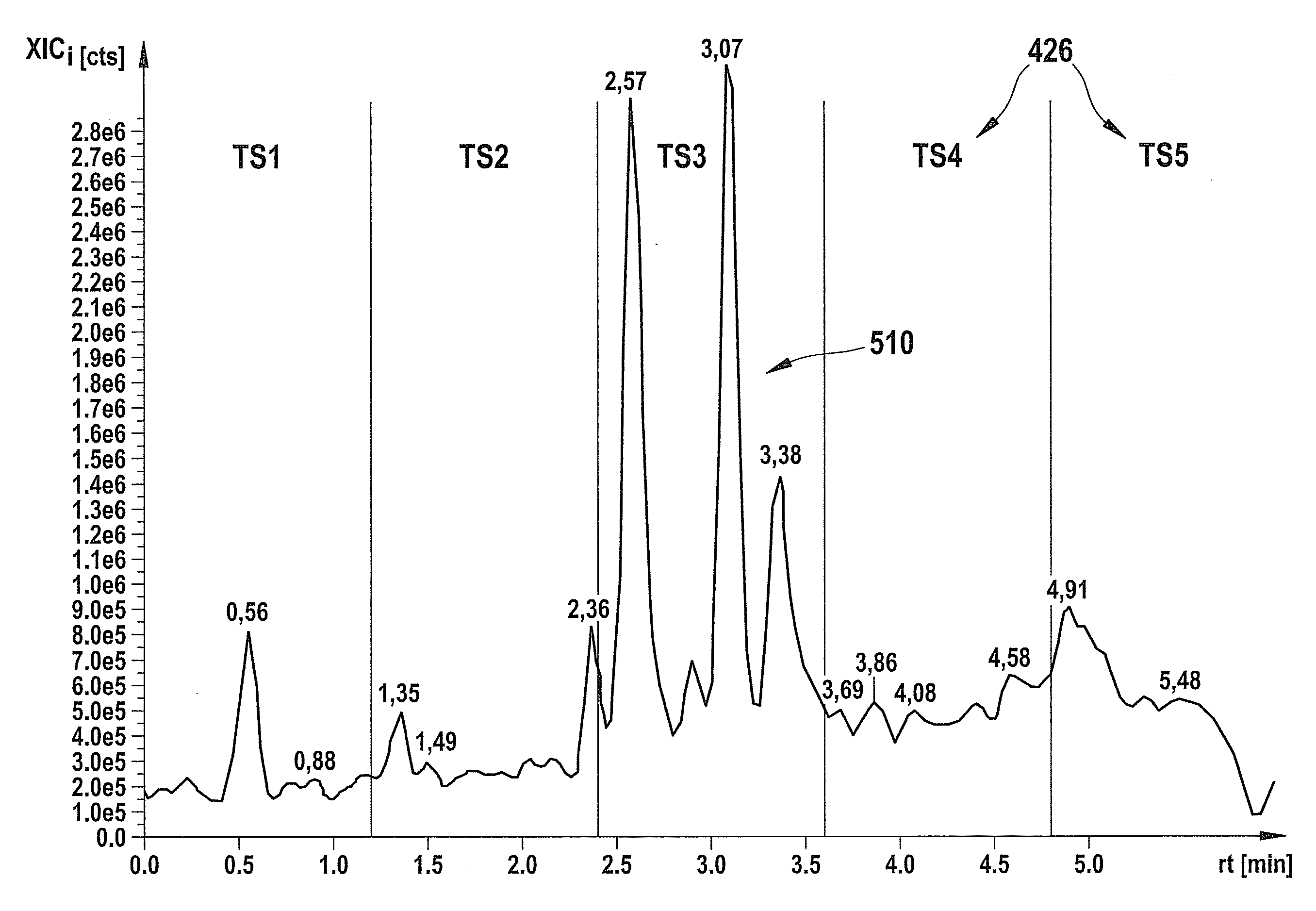 System and Method for Characterizing a Chemical Sample