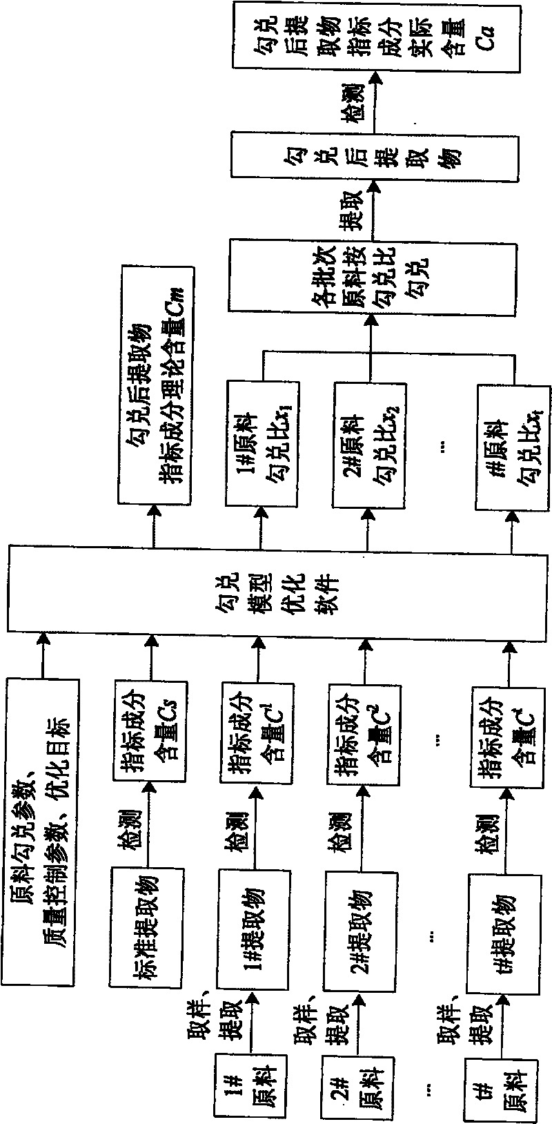 Method for preparing Chinese herbs or natural product to make extract component stable