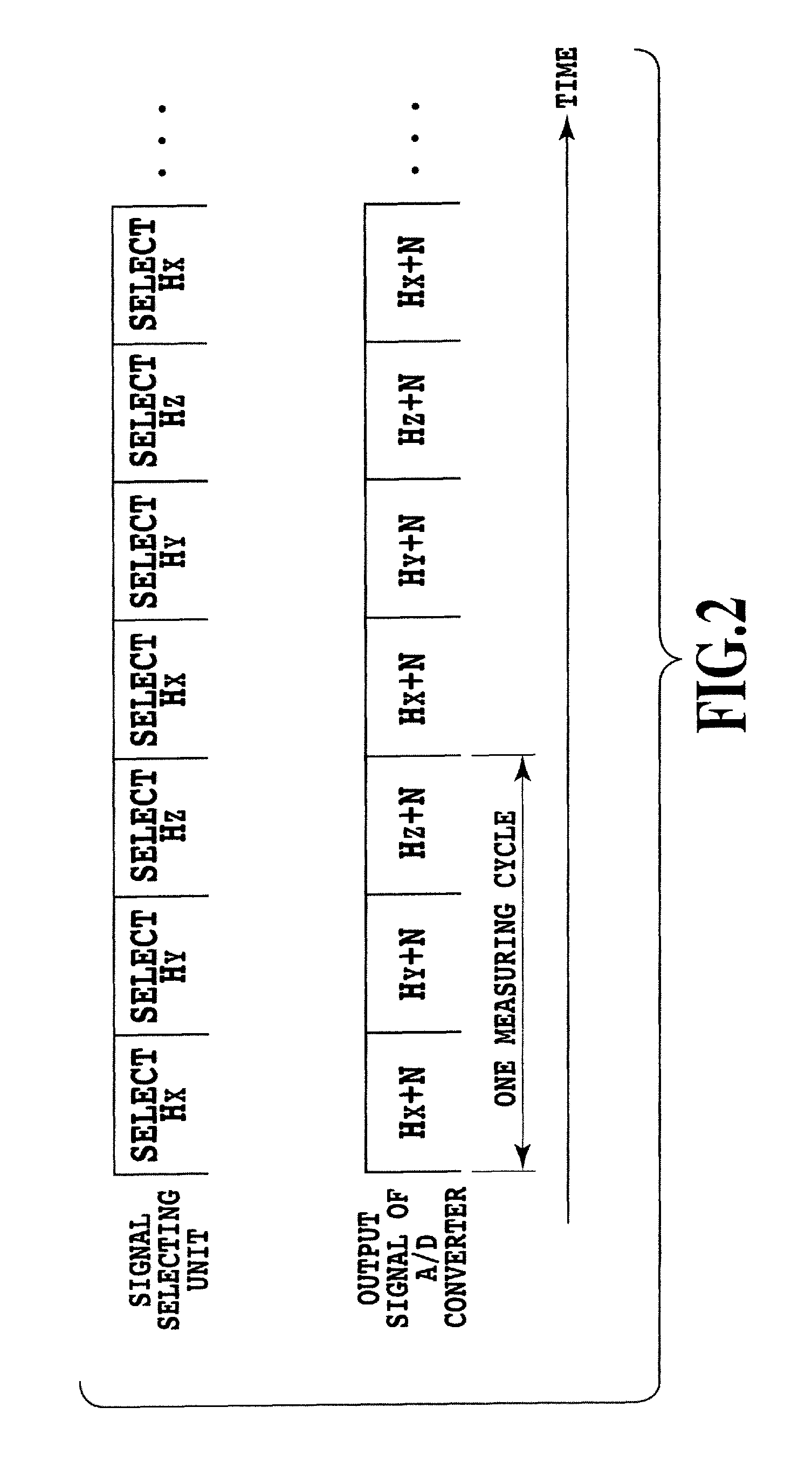 Physical quantity measuring instrument and signal processing method thereof