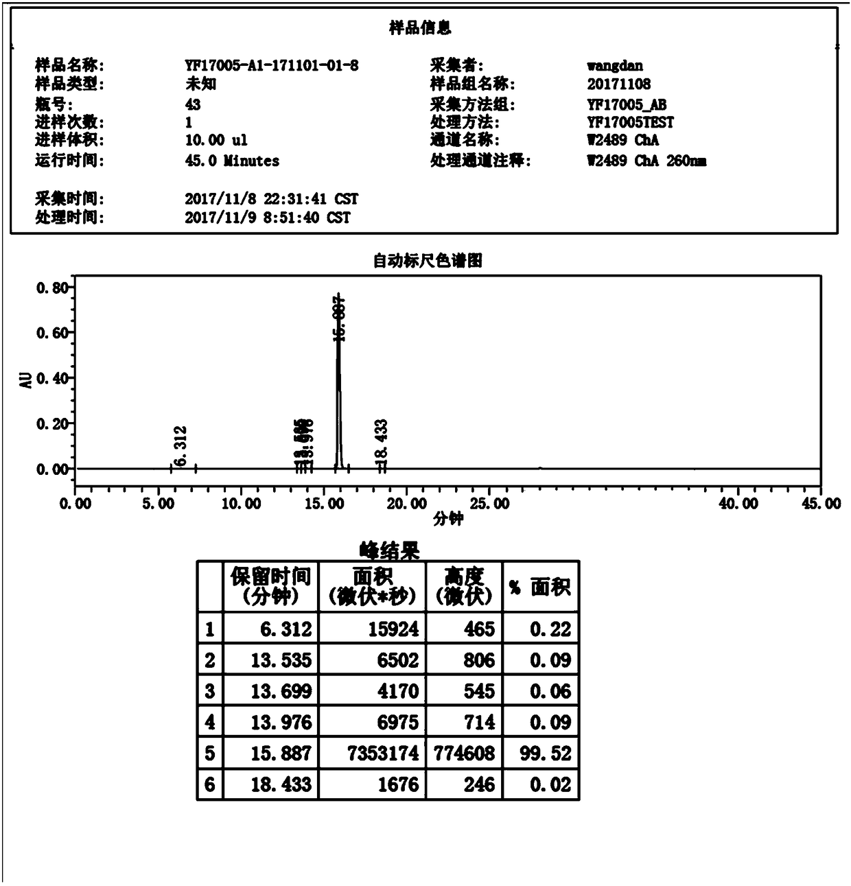 Preparation method, product and application for TAF intermediate