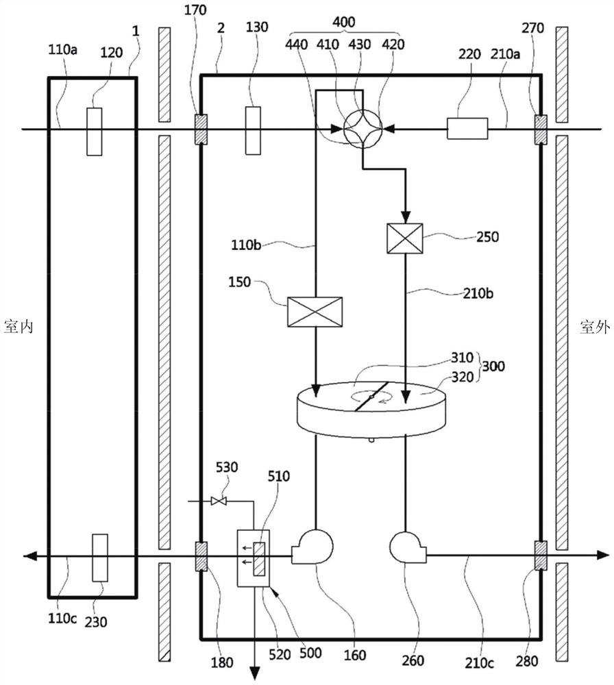 Air-conditioning control method and air-conditioning