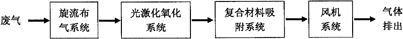 Method and device for treating volatile organic waste gas