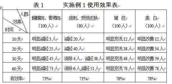 Multi-effect skin caring and smoothening traditional Chinese medicine lotion and preparation method thereof