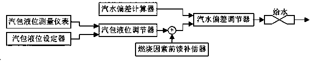 A metallurgical gas-fired boiler combustion optimization control system