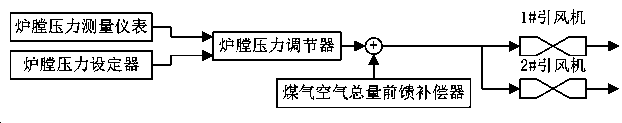 A metallurgical gas-fired boiler combustion optimization control system