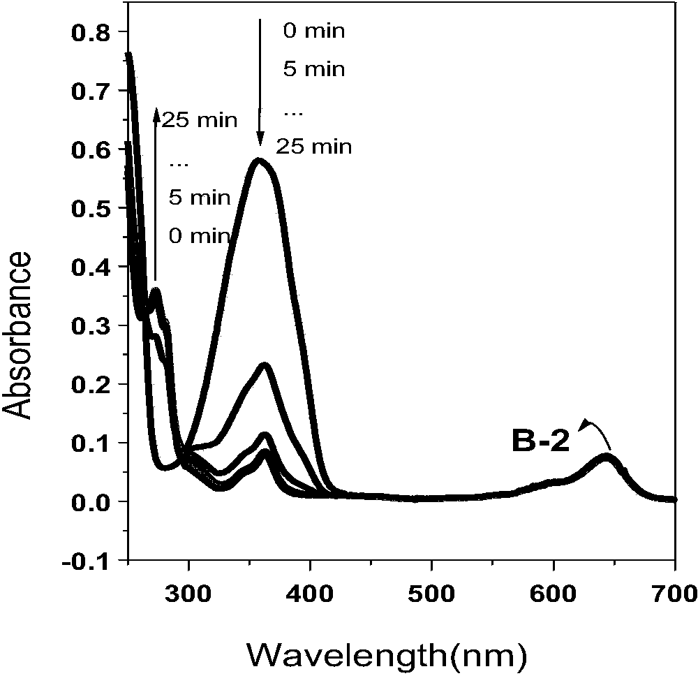 Fluoroborate pyrrole photosensitizer and synthetic method thereof